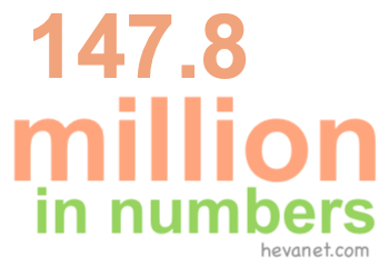 147.8 million in numbers 147.8 million in numbers