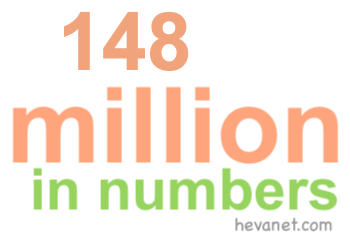 148 million in numbers 148 million in numbers