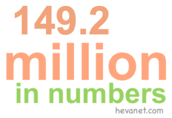 149.2 million in numbers 149.2 million in numbers