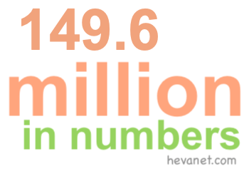 149.6 million in numbers 149.6 million in numbers