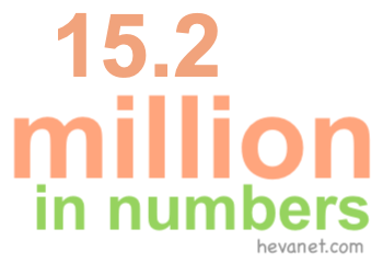 15.2 million in numbers