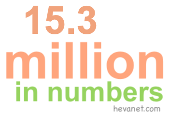 15.3 million in numbers