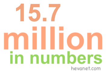 15.7 million in numbers