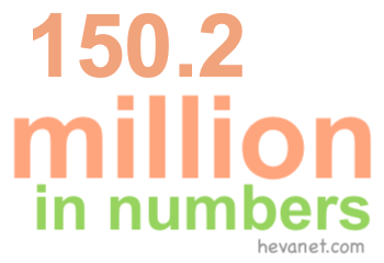 150.2 million in numbers