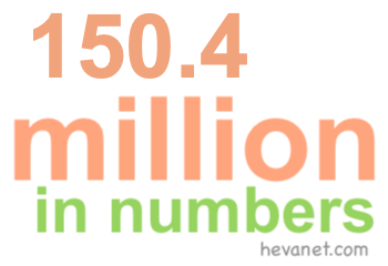 150.4 million in numbers