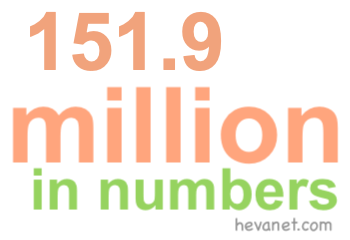 151.9 million in numbers