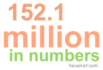 152.1 million in numbers 152.1 million in numbers