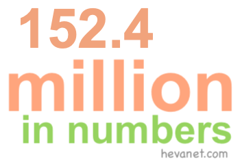 152.4 million in numbers 152.4 million in numbers