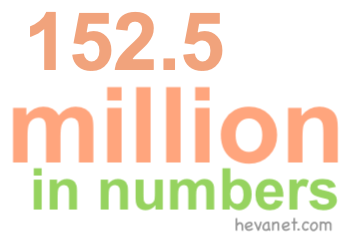152.5 million in numbers 152.5 million in numbers