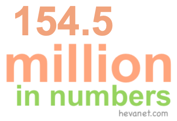 154.5 million in numbers 154.5 million in numbers