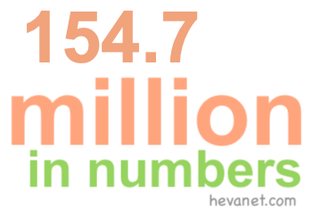 154.7 million in numbers 154.7 million in numbers
