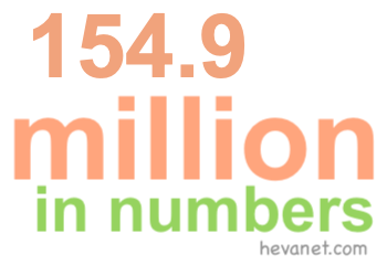154.9 million in numbers 154.9 million in numbers