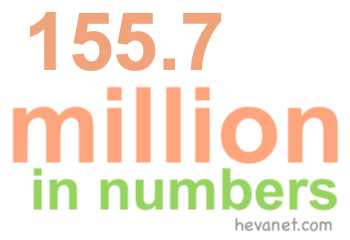 155.7 million in numbers 155.7 million in numbers