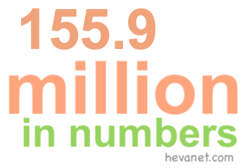 155.9 million in numbers 155.9 million in numbers