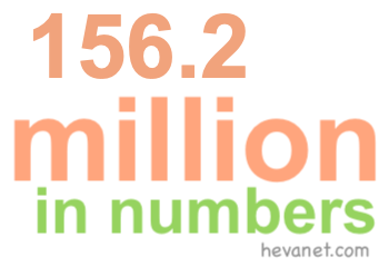 156.2 million in numbers 156.2 million in numbers