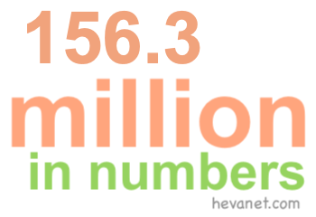 156.3 million in numbers 156.3 million in numbers
