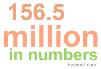 156.5 million in numbers 156.5 million in numbers