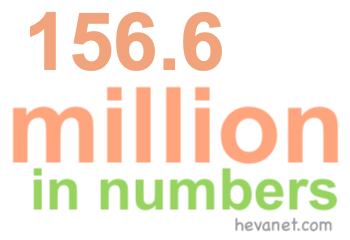 156.6 million in numbers 156.6 million in numbers