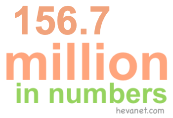 156.7 million in numbers 156.7 million in numbers