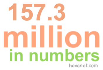 157.3 million in numbers 157.3 million in numbers