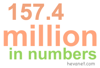157.4 million in numbers 157.4 million in numbers
