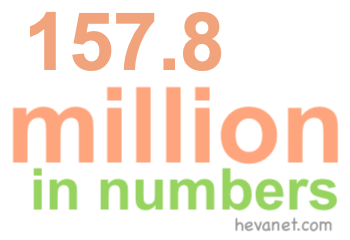 157.8 million in numbers 157.8 million in numbers