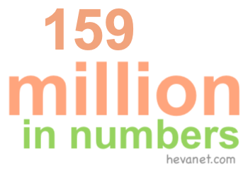 159 million in numbers