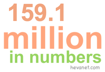 159.1 million in numbers 159.1 million in numbers
