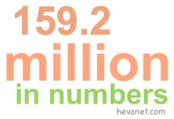 159.2 million in numbers 159.2 million in numbers