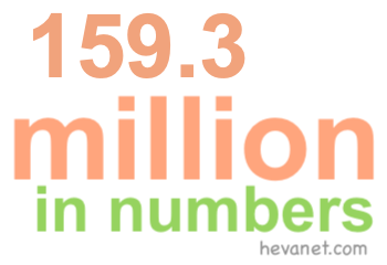 159.3 million in numbers