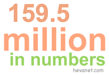 159.5 million in numbers 159.5 million in numbers