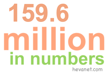 159.6 million in numbers 159.6 million in numbers