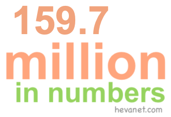 159.7 million in numbers 159.7 million in numbers