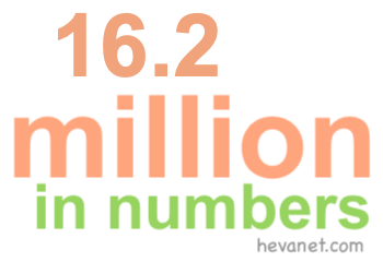 16.2 million in numbers