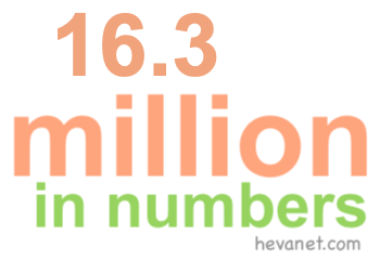 16.3 million in numbers