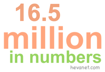 16.5 million in numbers