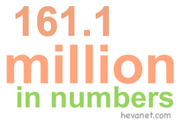 161.1 million in numbers 161.1 million in numbers