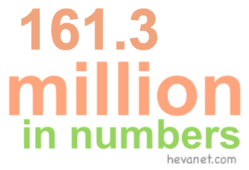161.3 million in numbers 161.3 million in numbers