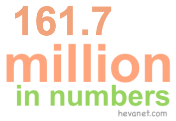 161.7 million in numbers 161.7 million in numbers