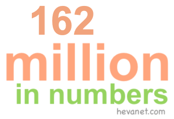 162 million in numbers