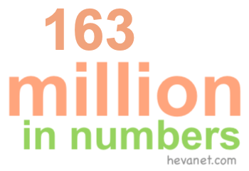 163 million in numbers 163 million in numbers