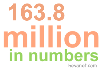 163.8 million in numbers 163.8 million in numbers