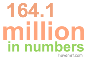 164.1 million in numbers 164.1 million in numbers