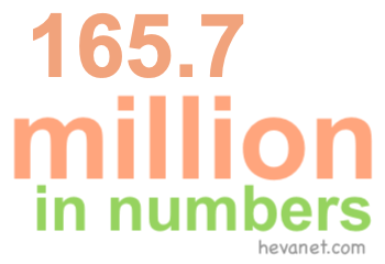 165.7 million in numbers 165.7 million in numbers