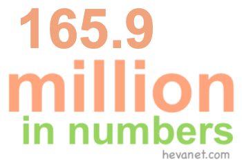 165.9 million in numbers 165.9 million in numbers