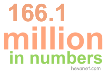 166.1 million in numbers