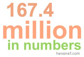 167.4 million in numbers 167.4 million in numbers