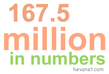 167.5 million in numbers 167.5 million in numbers
