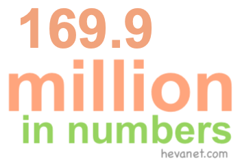 169.9 million in numbers 169.9 million in numbers