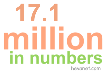 17.1 million in numbers